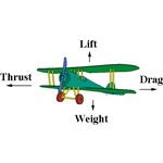 4 Forces of Flight - Diagram from Bright Hub Science & Aviation