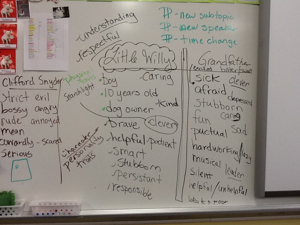 Our Skype-Shared Brainstorming Chart